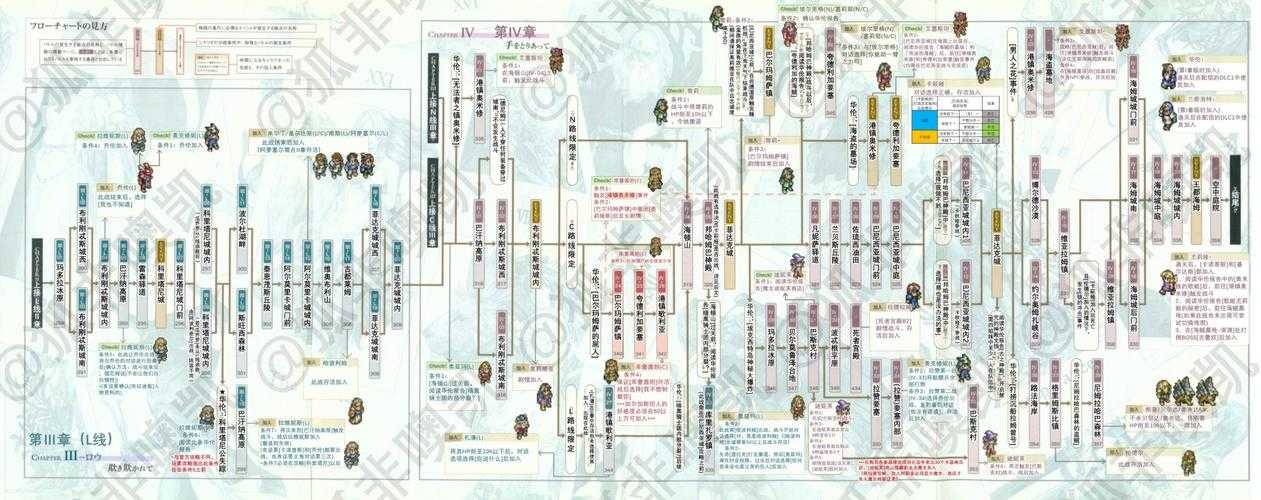 皇家骑士团:重生隐藏角色迪妮芙全攻略