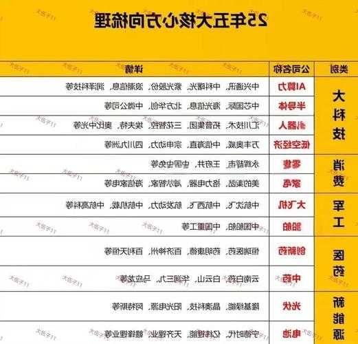 2025年 星域远征 玩家真实投资指南