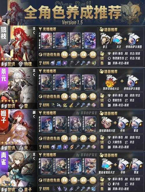2025年 星域远征 角色养成全攻略 从新手村到巅峰的实战指