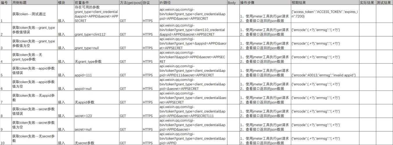 Here's a complete HTML document with the closing tags and some basic content：