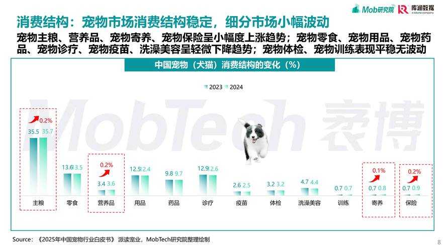 2025年 星宠大陆 宠物排行榜全攻略