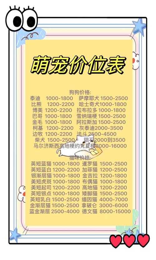 2025年 星宠奇缘 宠物商店消费指南