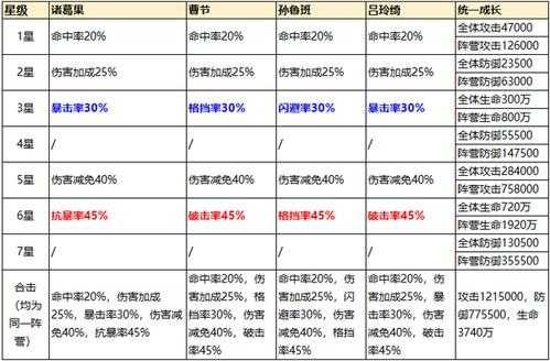 2025年 星度网游 快速升级全攻略 附数据对比