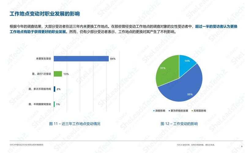 以下是对女机械师职业现状及未来发展的系统性分析报告: