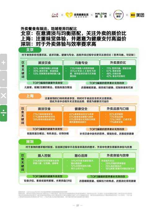 根据提供的饿了么运营文档,现从用户需求洞察、运营优化建议、风险防控措施三个维度进行深度分析: