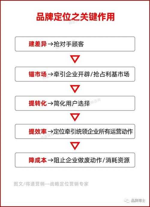 2025年 星梦唤醒 升级指南 亲测有效的5大实战法则