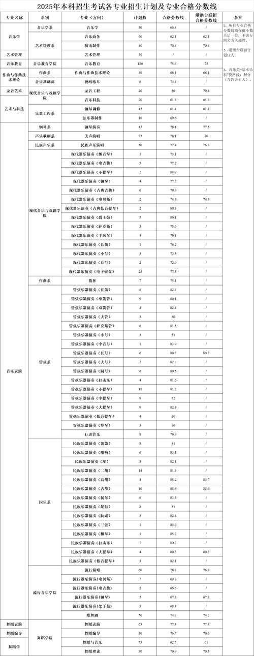 2025年 星海 职业图鉴 占星师生存指南