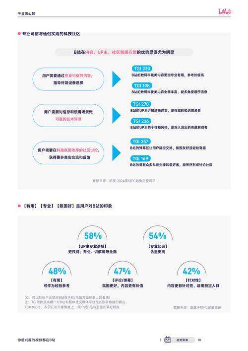 2025 DM全解析:社交游戏职场多场景应用