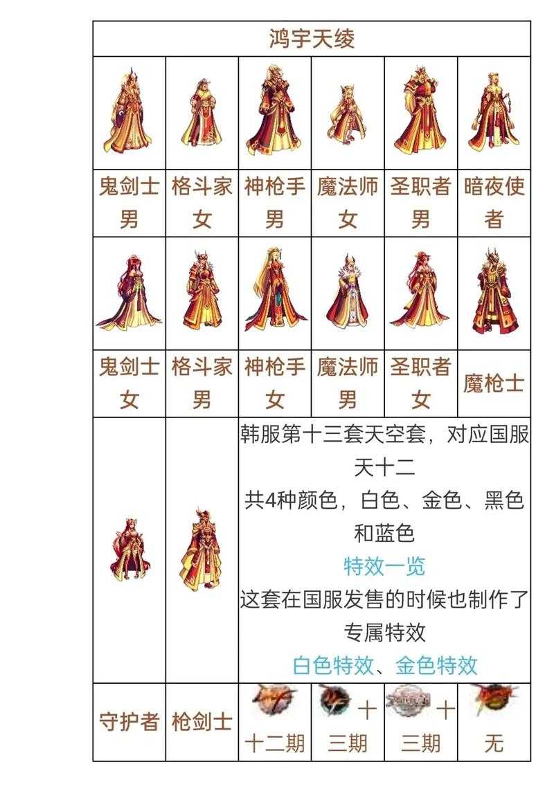 DNF2025天空副本迭代与体验全解析