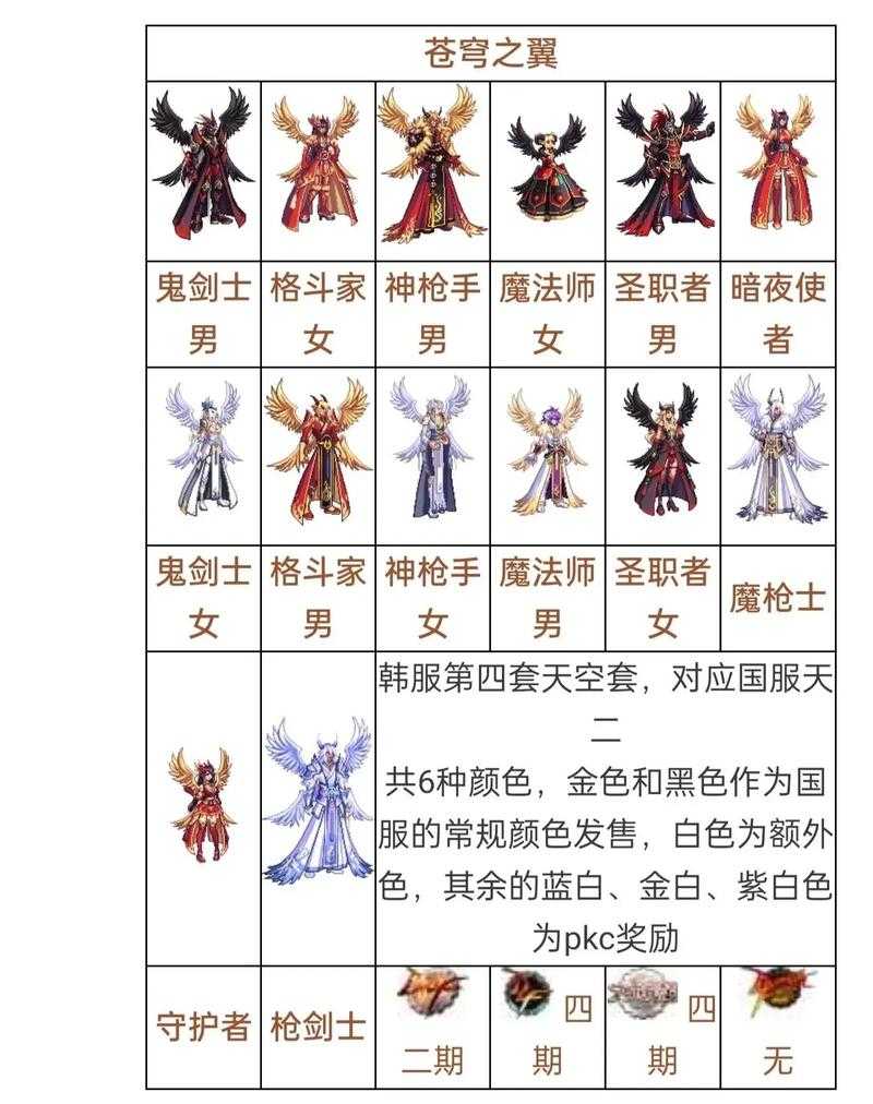 《DNF》深渊骑士天空套真人版市场与技术突破
