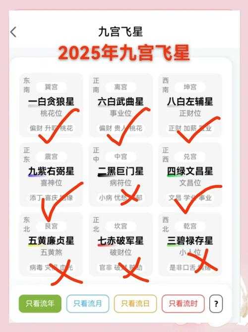 2025年 星海征途 十二阶潜能系统实战全解析