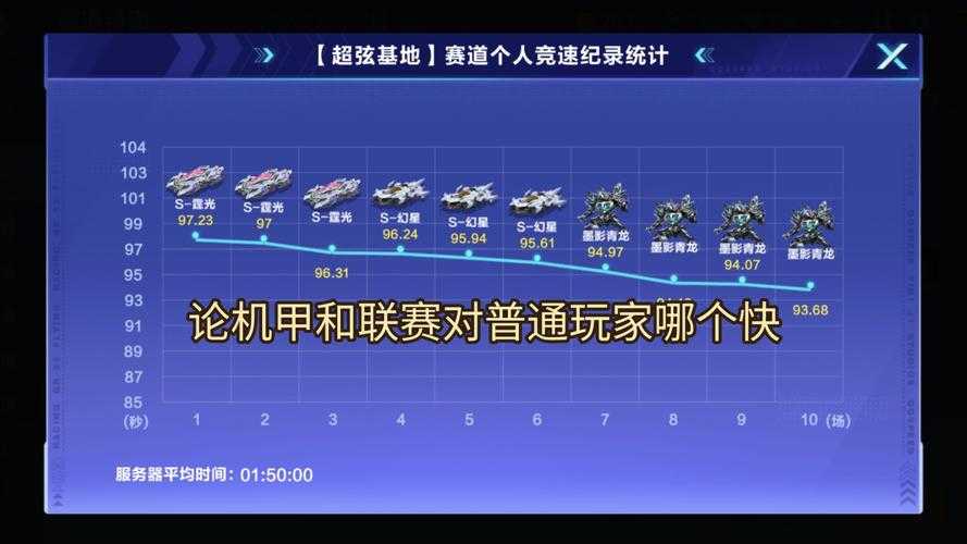 2025年 星海征途 改版体验报告 六项革新如何重塑硬核玩家