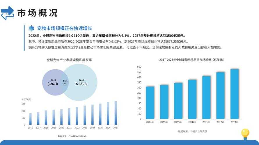 关于幻化宠物文化现象及市场趋势的分析报告