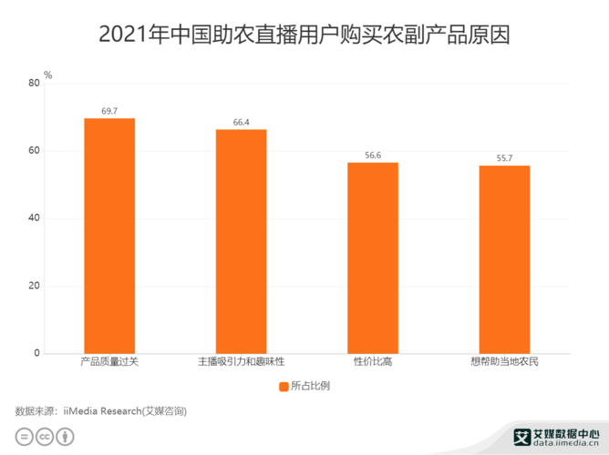 如何在1688批发网官网购买橡树叶产品?如何保障购买质量?