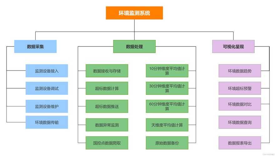 根据提供的信息，以下是对相关数据的综合分析和解读：