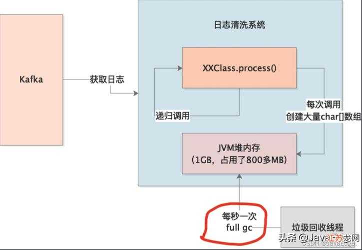 2025年 星海征途 生存指南 从数据到实战的深度解析