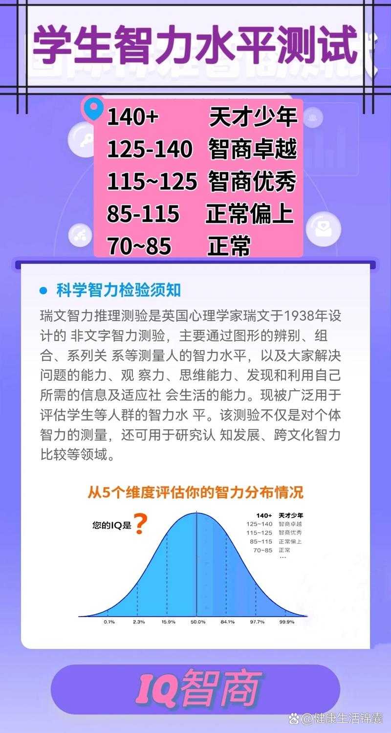 如何科学评估12岁孩子的智力水平？智力测试题真的有用吗？