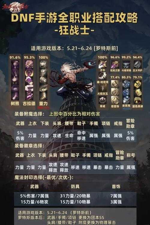 《地下城与勇士》2025年装备系统更新与核心操作指南