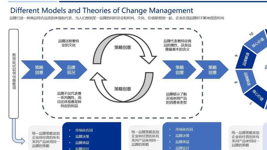 以下是对Cube办公区全球布局及配套服务的结构化分析与可视化建议：