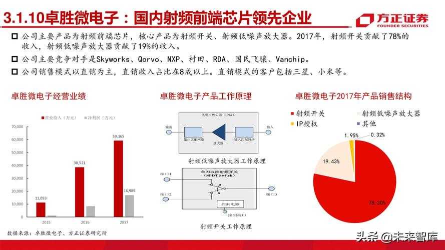 2025年 星海纪元 1 4 6版本深度体验报告