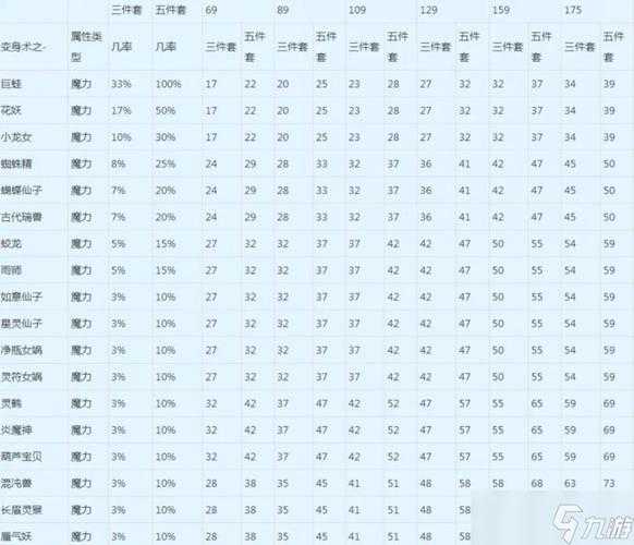2025年 梦幻西游 法伤值实战解析 1500与1700的真