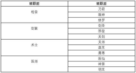 2025年 武林外传 职业选择全攻略 从新手到老司机的进阶指