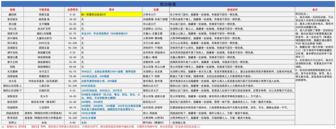 2025年 武林外传手游 公测全攻略 含最新数据对比