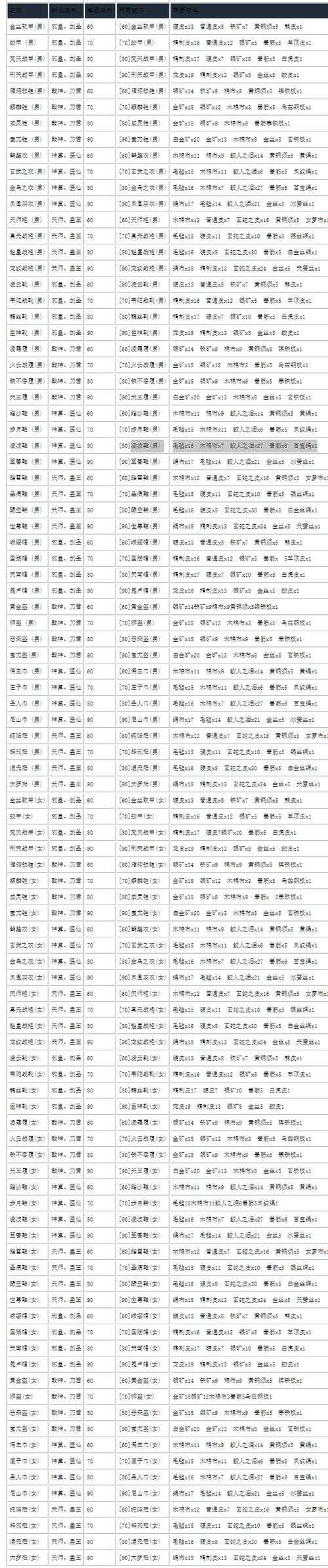 2025年 武林外传手装备游 绝世装备获取全攻略