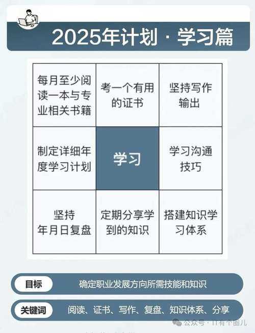 2025年 武林志 全维度战斗力提升指南