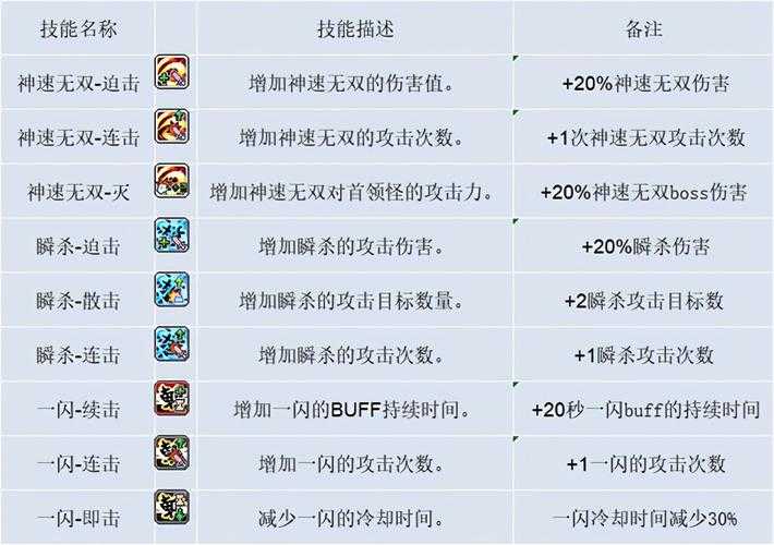 1433233连招是谁的专属技能