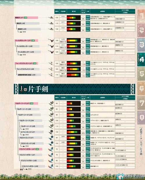 2025最新《怪物猎人荒野》片手剑入门操作详解！