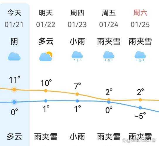 【微博】洛阳天气预报:高温预警!下周气温将创新高,市民注意防晒!