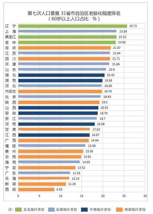 2023年全国178人口普查数据报告