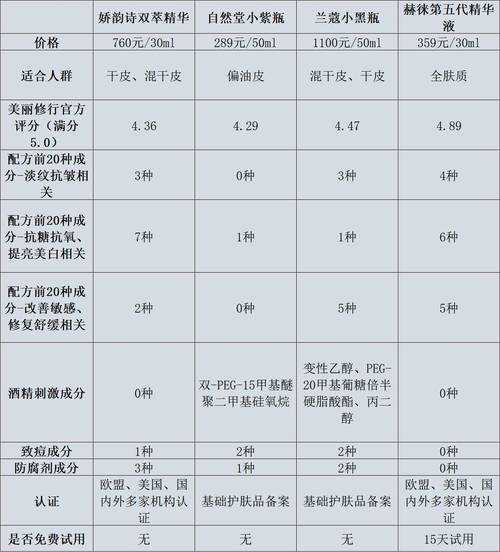 2025最新91国精产品一二二线精华液的选择与使用技巧