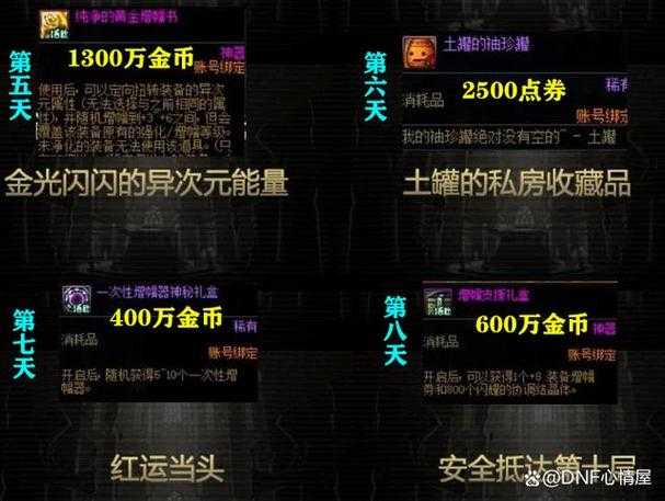 《DNF》封印礼盒2017 2025现状与市场分析