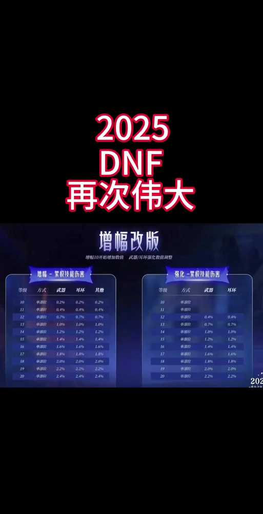 DNF拍卖行4亿限额与2025经济生态调控