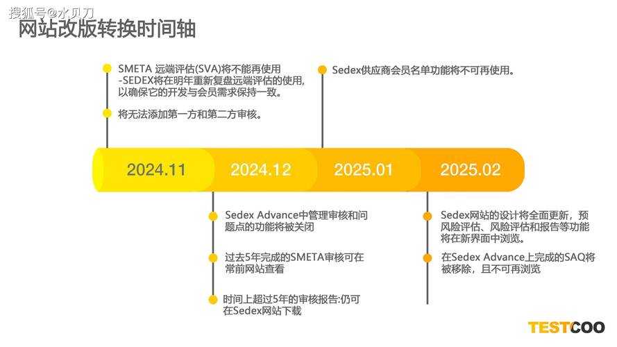 针对导航插件版本问题及2025年战略布局，建议采取以下解决方案：