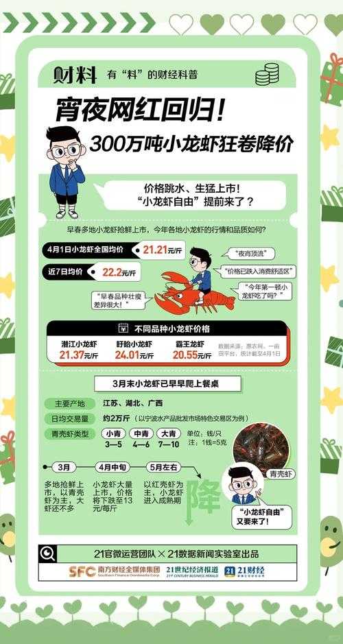 如何明智消费:购买龙虾是否物有所值?