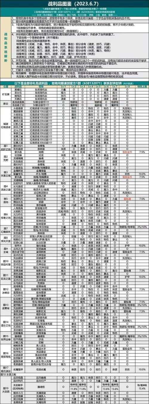 以下是针对《地下城与勇士》转职任务的优化指南与关键策略,结合最新版本数据整理而成: