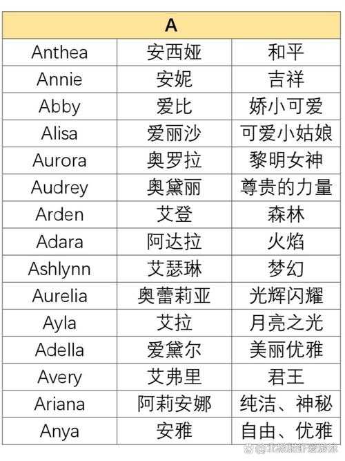 100个优雅好听的英文女孩名字推荐