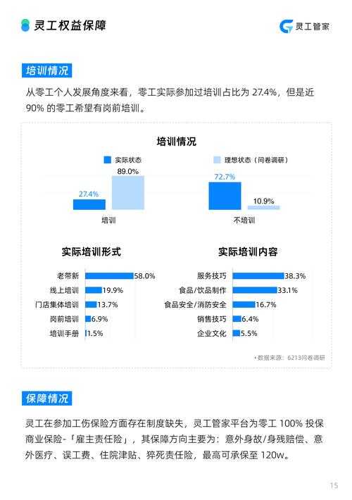 以下是对该报告的深度分析与结构化呈现,分为问题诊断、数据洞察、解决方案和未来建议四个维度: