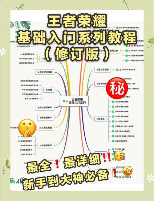 以下是优化后的游戏攻略内容结构（Markdown格式）：