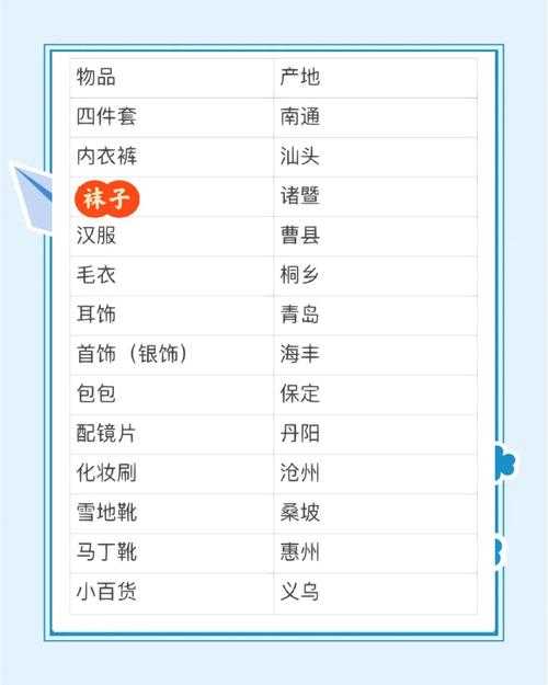 2025最新1688官网：如何通过1688官网平台批发采购优质商品