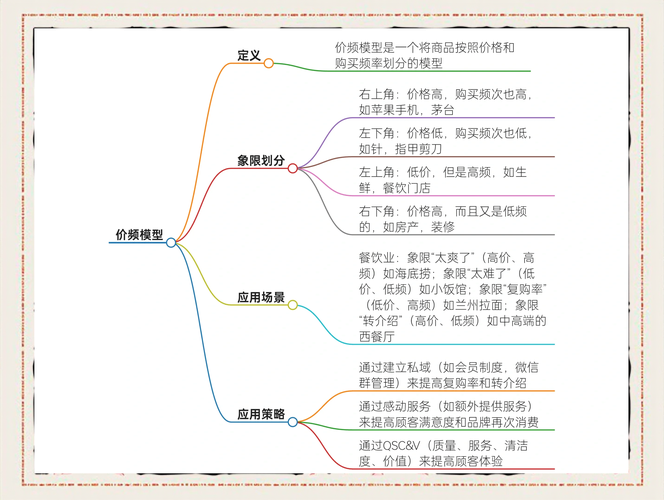 以下是对《命运方舟》运营策略的优化分析与建议报告: