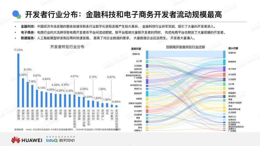 以下是对提供的行业趋势信息的结构化分析和关键点提炼: