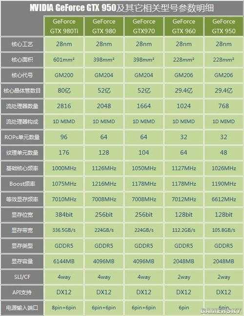 2025年 洛琪 网游新手全攻略 实测数据版