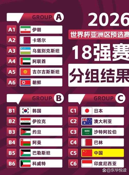 世界杯小组抽签完整结果出炉