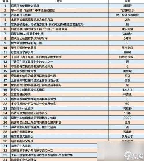 初学者疑问解答：《仙剑奇侠传5》手游中的常见问题及解决方法