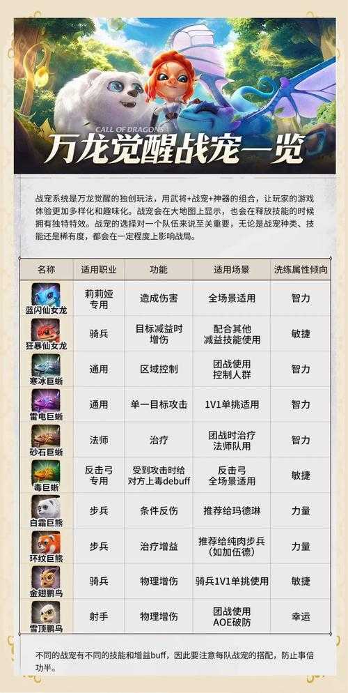 2025年 洛英 宠物养成全攻略 从新手到大师的进阶指南