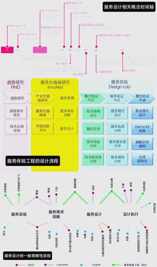 以下是对通信服务政策及服务优化的结构化总结，按模块分类呈现关键信息：